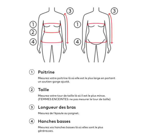 guide des mesures